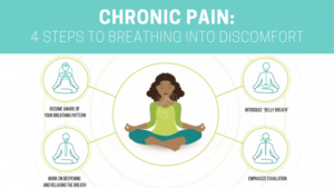 Yoga For Chronic Pain